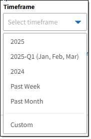 Timeframe