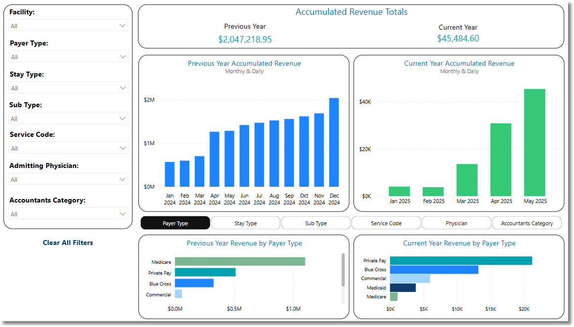 accumulated_rev_totals