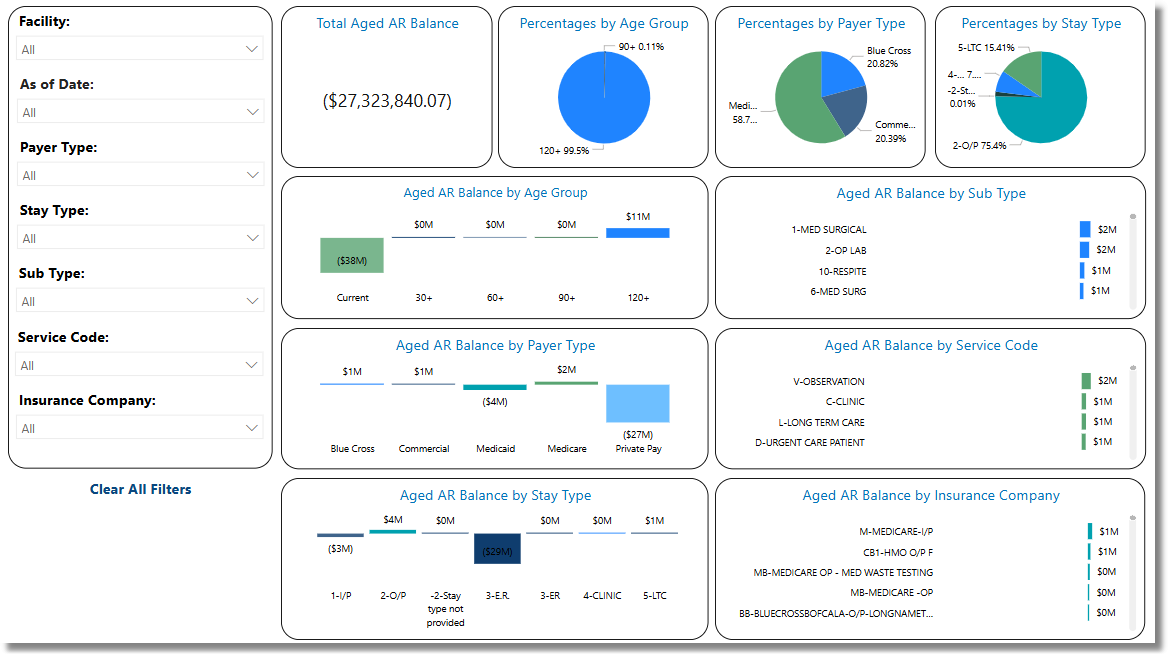 aged_ar_dashboard