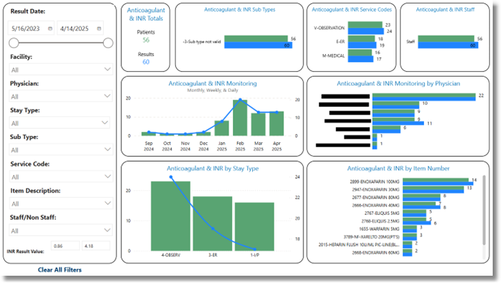 anticoagulant_and_inr_dashboard
