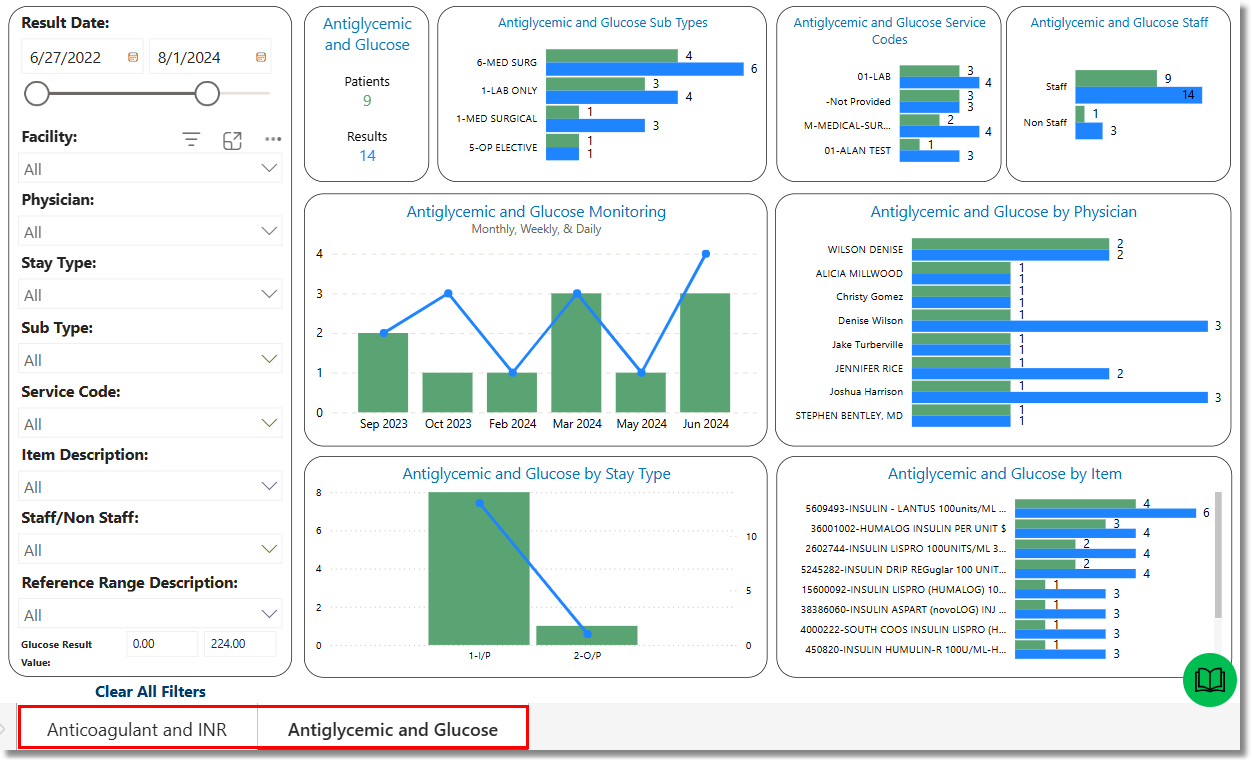 anticoagulant_antiglycemic_dashboards