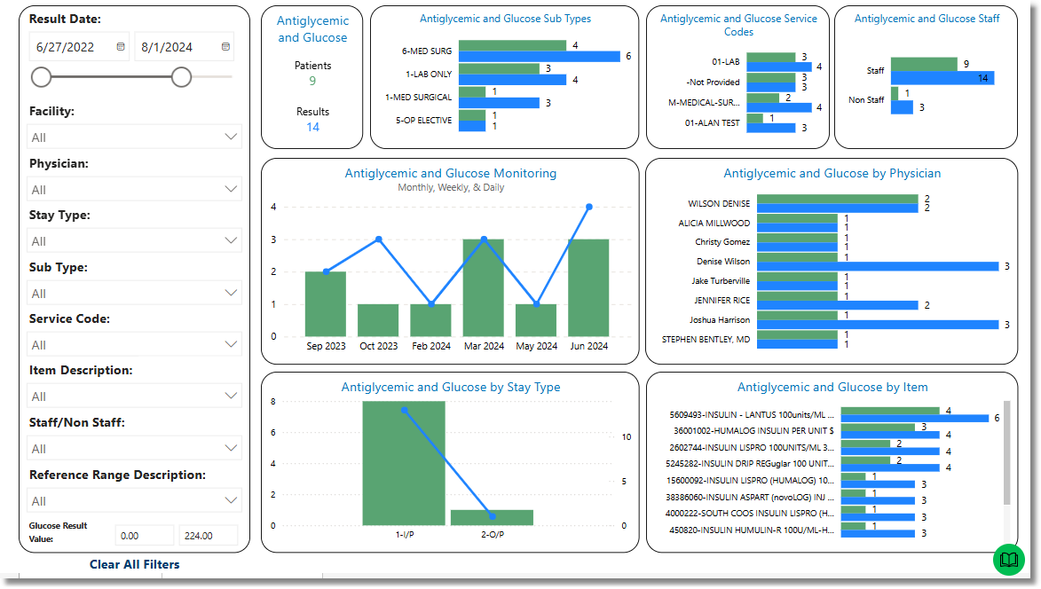 antiglycemic_and_glucose_dashboard