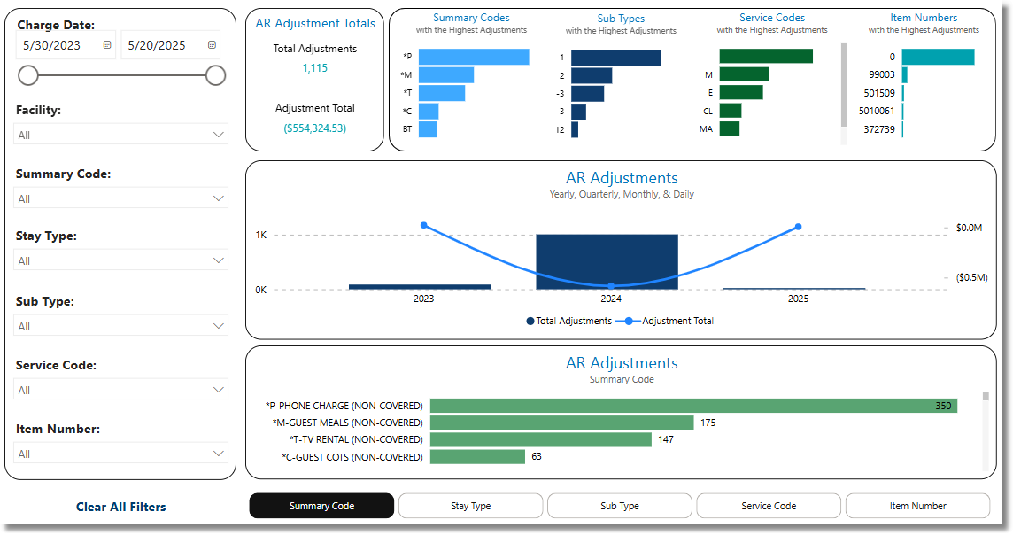 ar_adjustments_dashboard