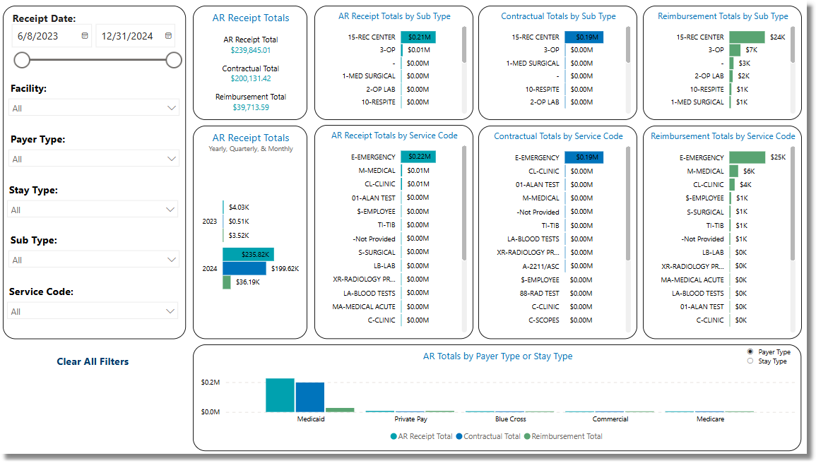ar_receipt_totals_dashboard