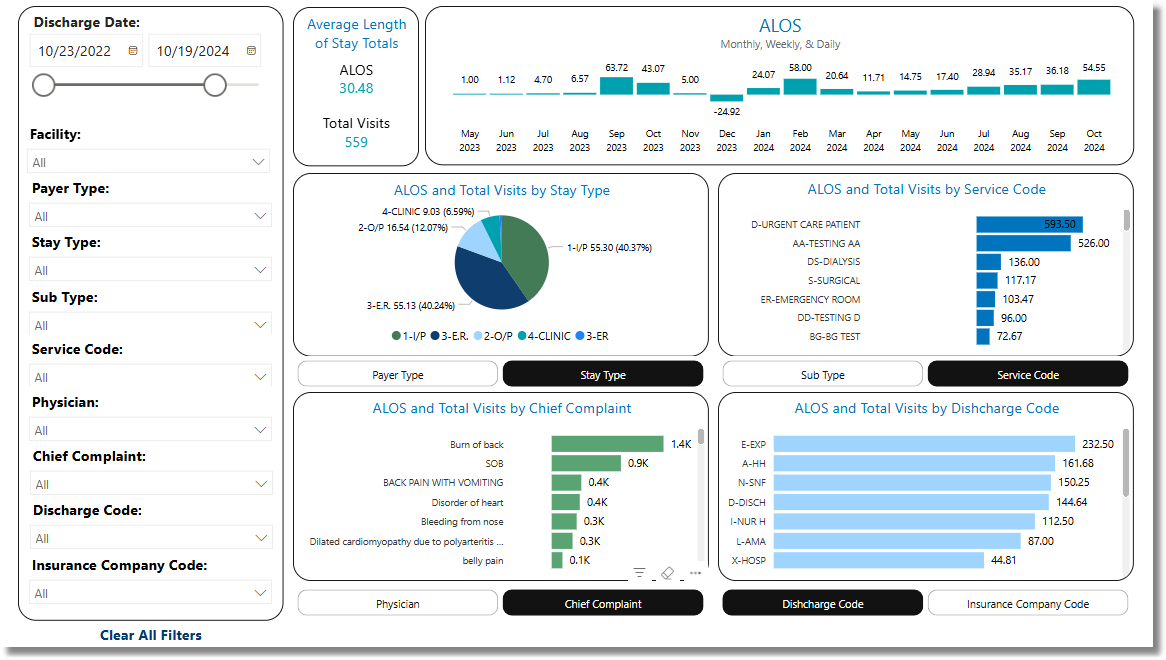 average_length_of_stay_dashboard