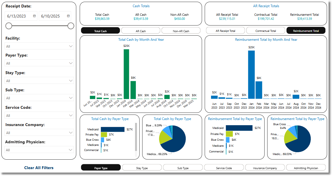 cash_and_ar_receipt_totals_dashboard