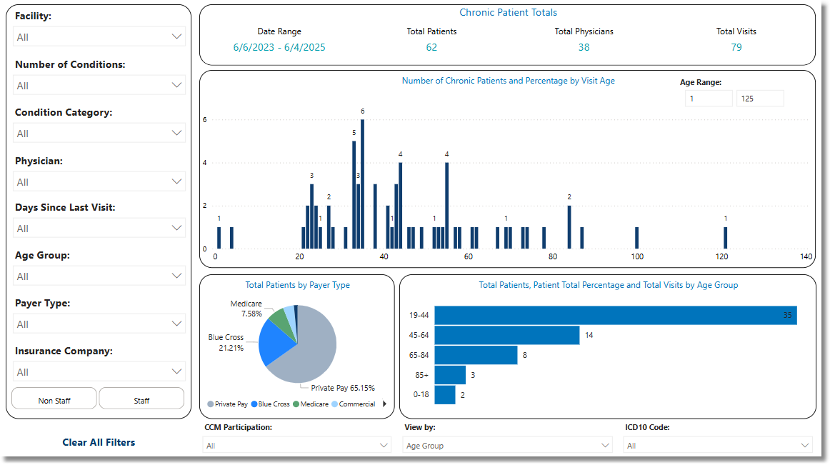 chronic_patients_dashboard