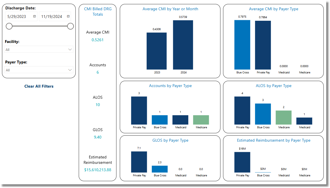 cmi_billed_drg_dashboard