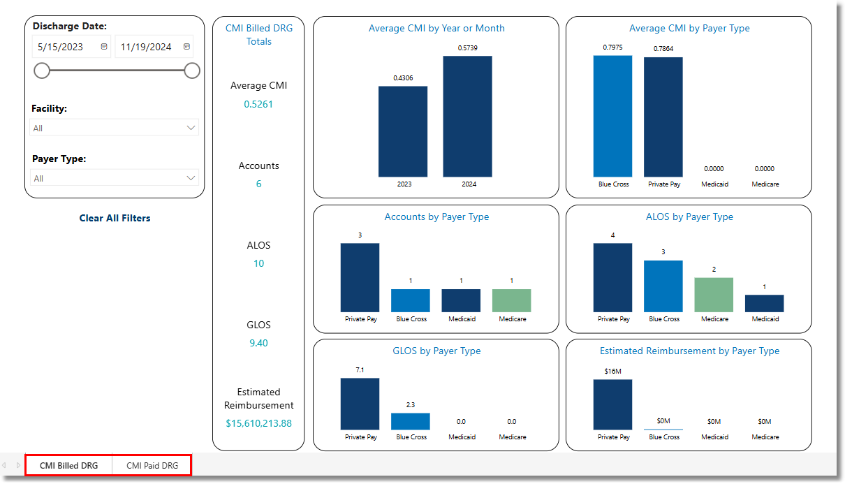 cmi_billed_paid_drg_dashboard