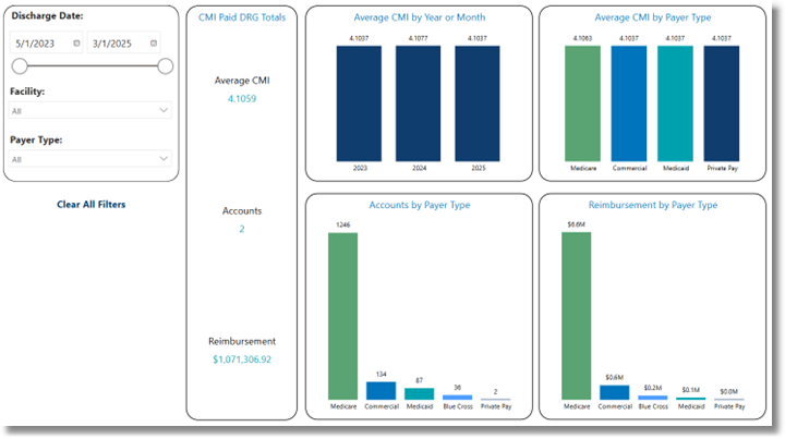 cmi_paid_drg_dashboard