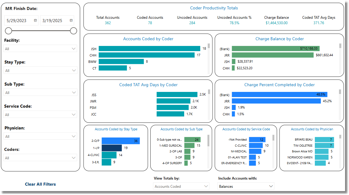 coder_productivity_dashboard