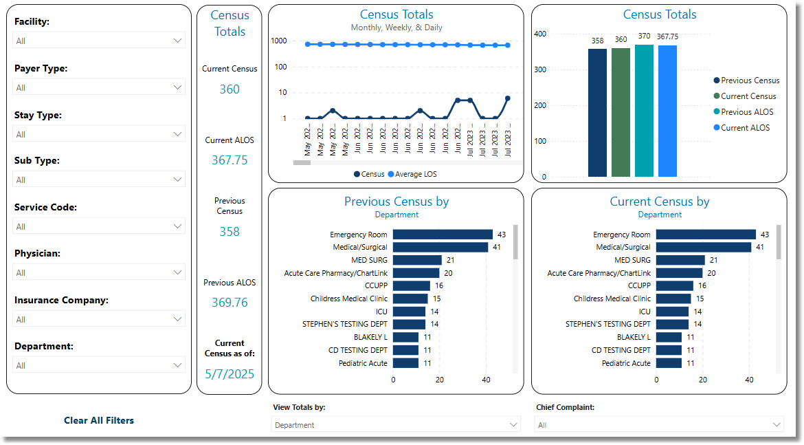 current_census_dashboard