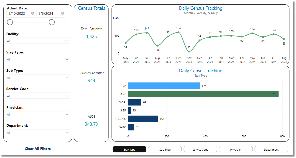 daily_census_tracking_dashboard