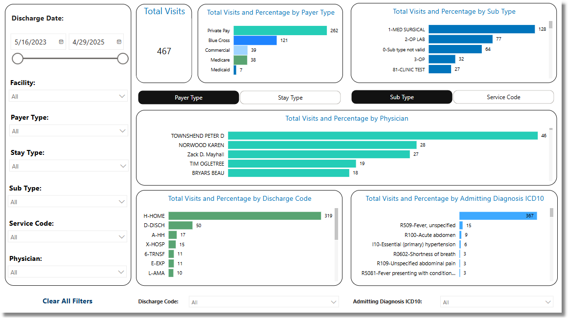discharge_disposition_stats_dashboard