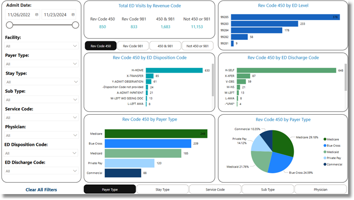 ed_levels_and_disposition_stats_dashboard