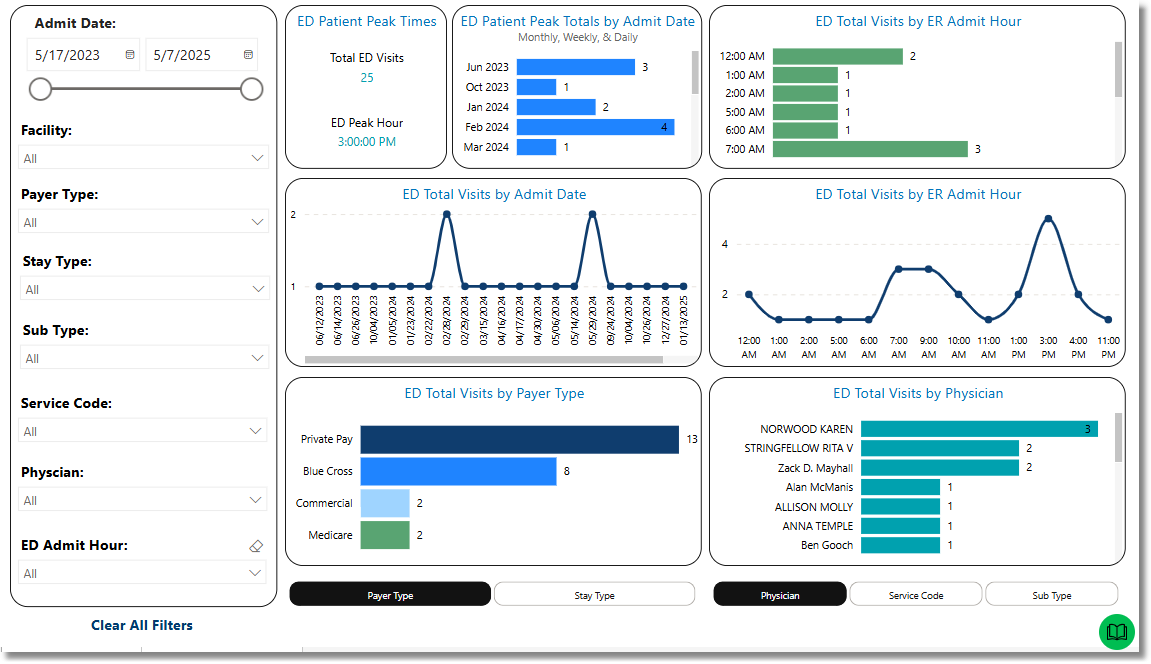 ed_patient_peak_times_dashboard