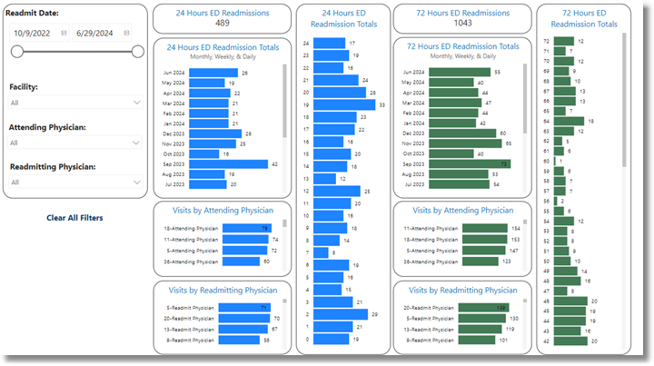 ed_readmissions_dashboard