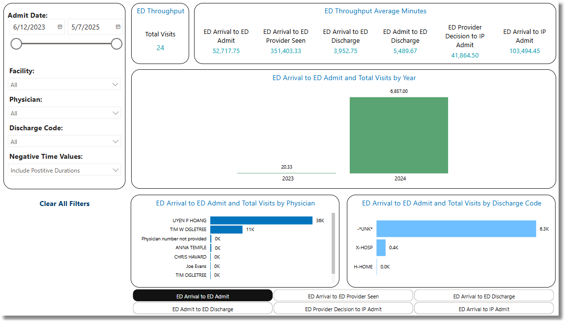 ed_throughput_dashboard