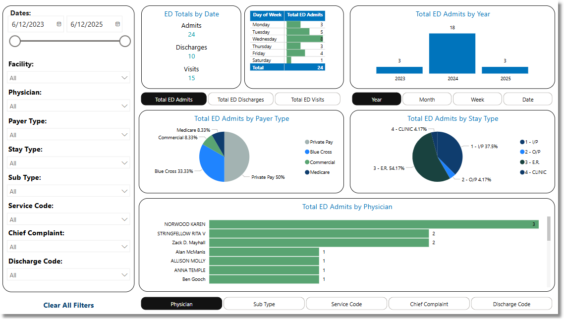 ed_totals_by_date_dashboard