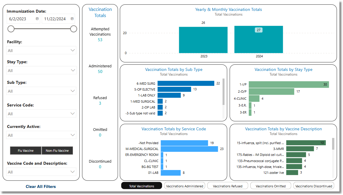 flu_vaccination_dashboard