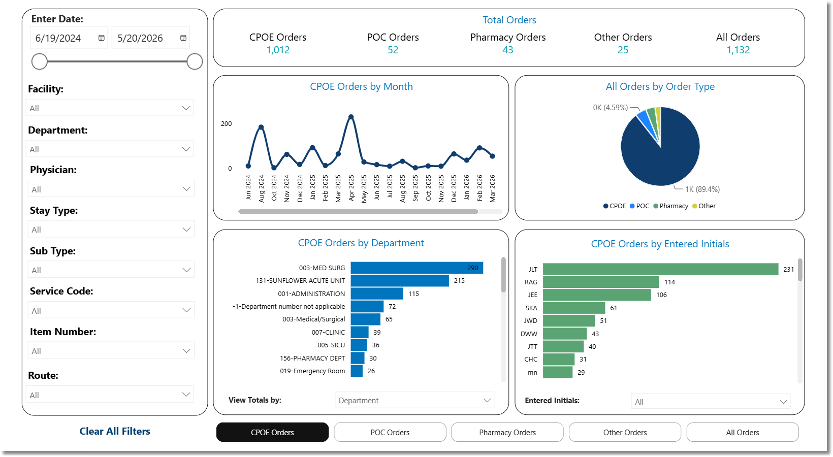 pharmacy orders dashboard