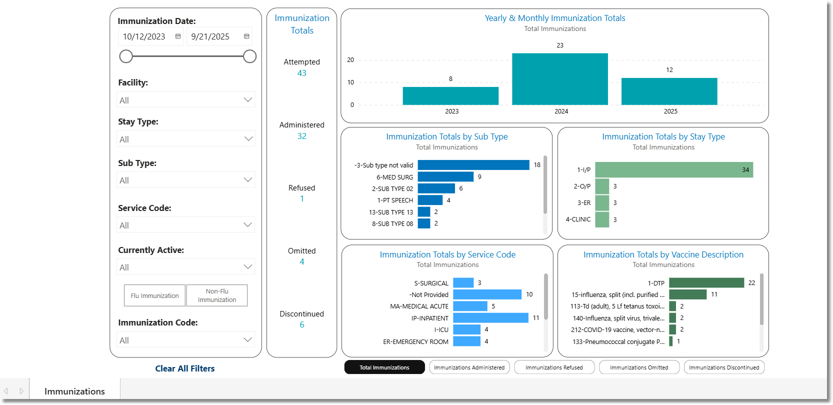 immunizations_dashboard