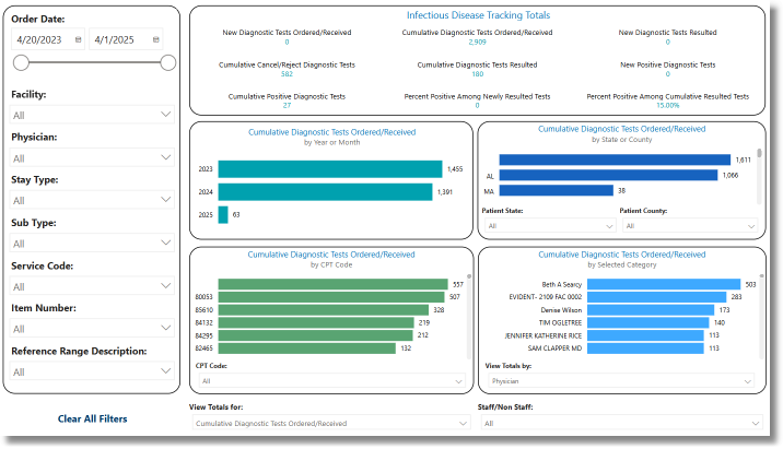 infectious_disease_tracking_dashboard