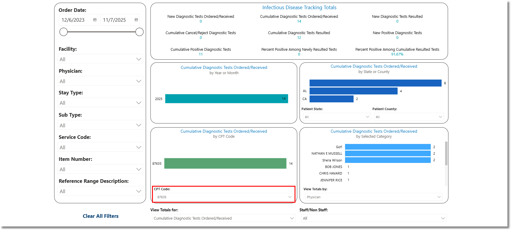 infectious_disease_tracking_dashboard_cpt_code_filter