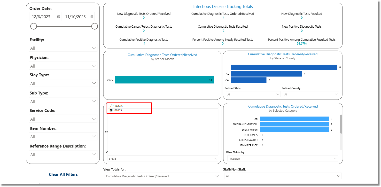 infectious_disease_tracking_dashboard_cpt_unchecked