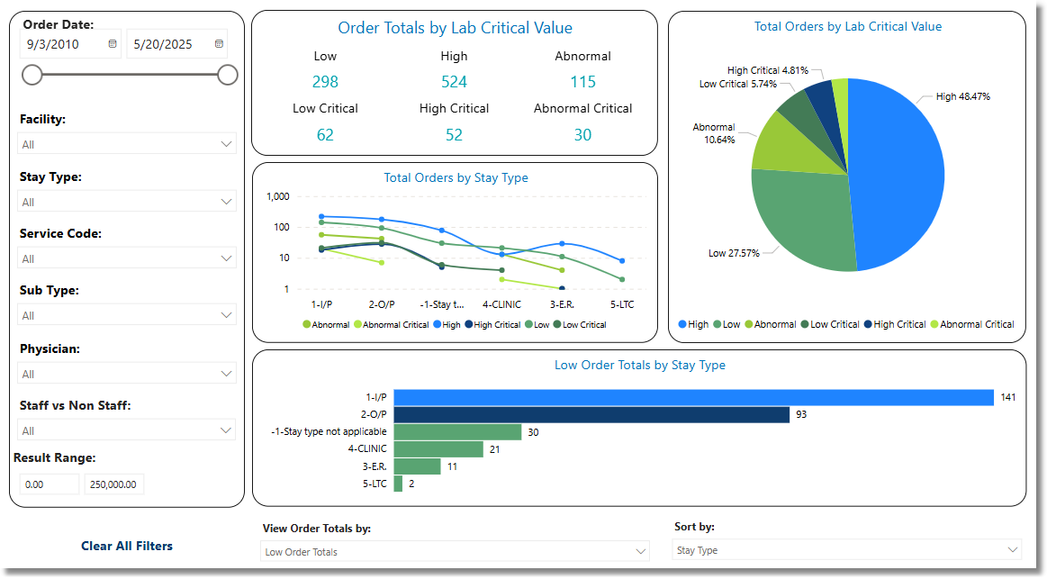 lab_critical_values_dashboard