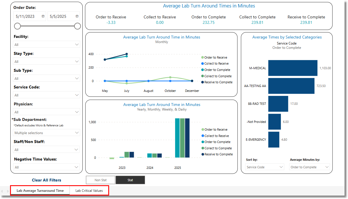lab_dashboard