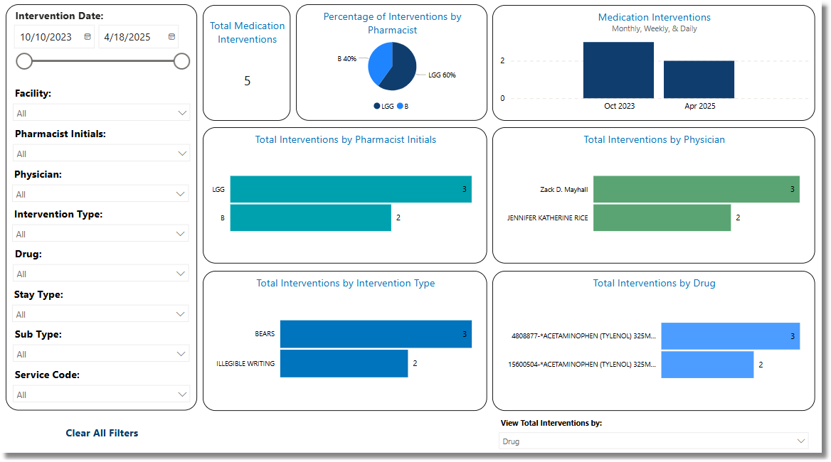 medication_interventions_dashboard