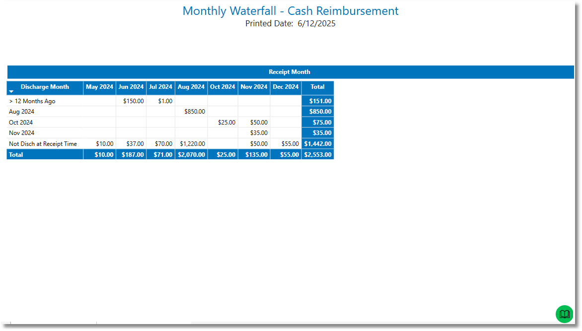 monthly_waterfall_cash_reimburs_dashboard