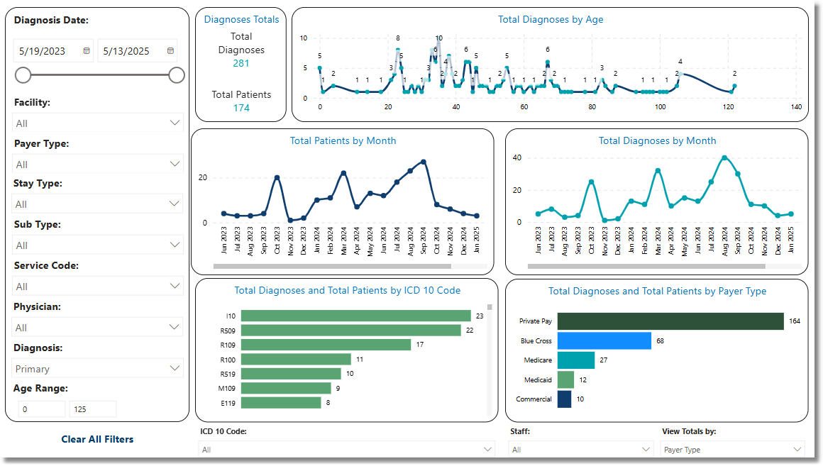 most_common_diagnoses_dashboard