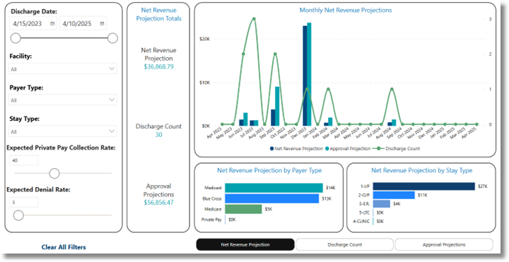 net_rev_projections_dashboard