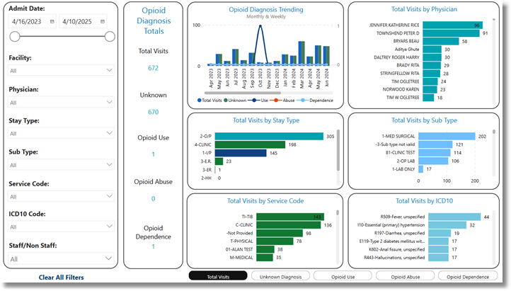 opioid_diagnosis_trending_dashboard