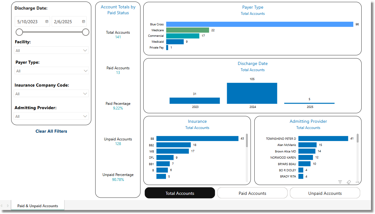 paid_unpaid_accounts_dashboard