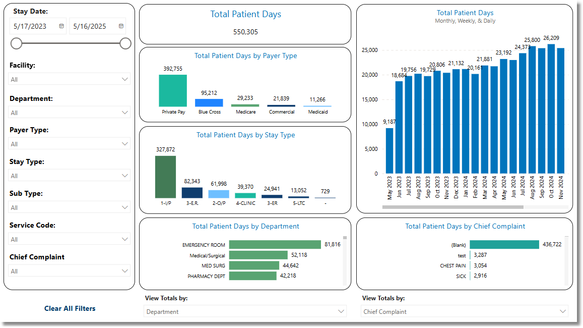 patient_days_dashboard