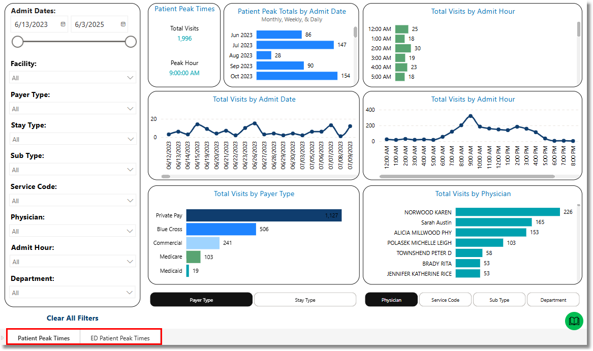 patient_peak_times_dashboard