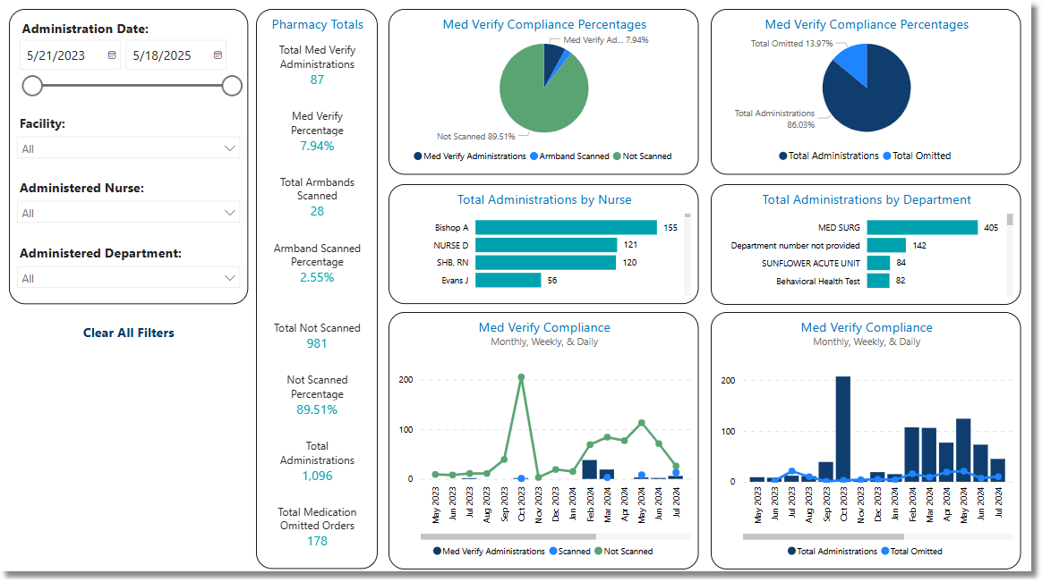 pharm_med_verify_compliance_dashboard