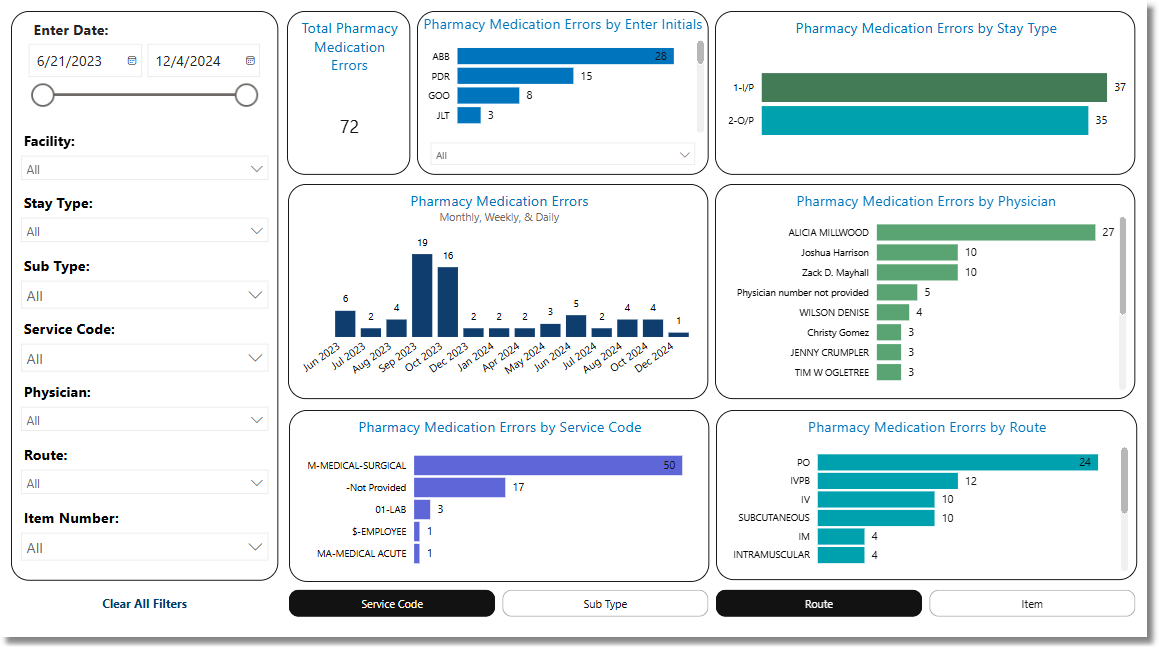 pharm_medication_errors_dashboard