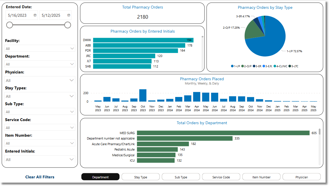 pharmacy_orders_placed_dashboard