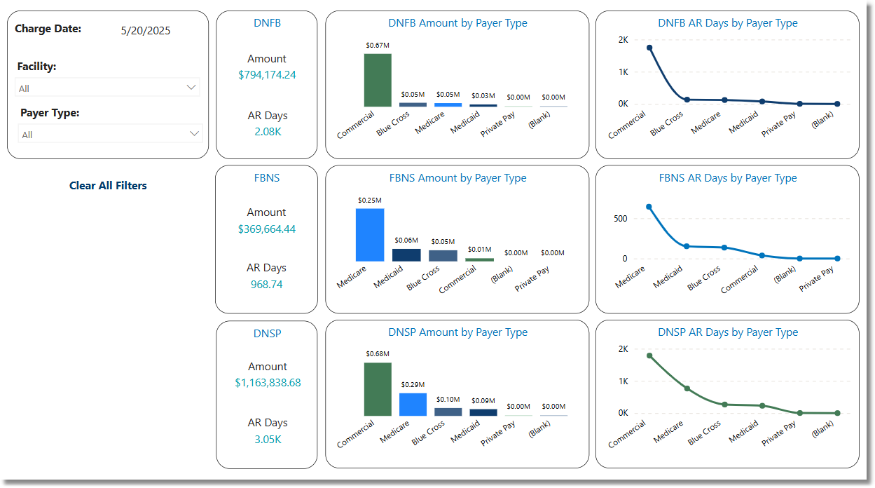 pre_bill_measures_dashboard