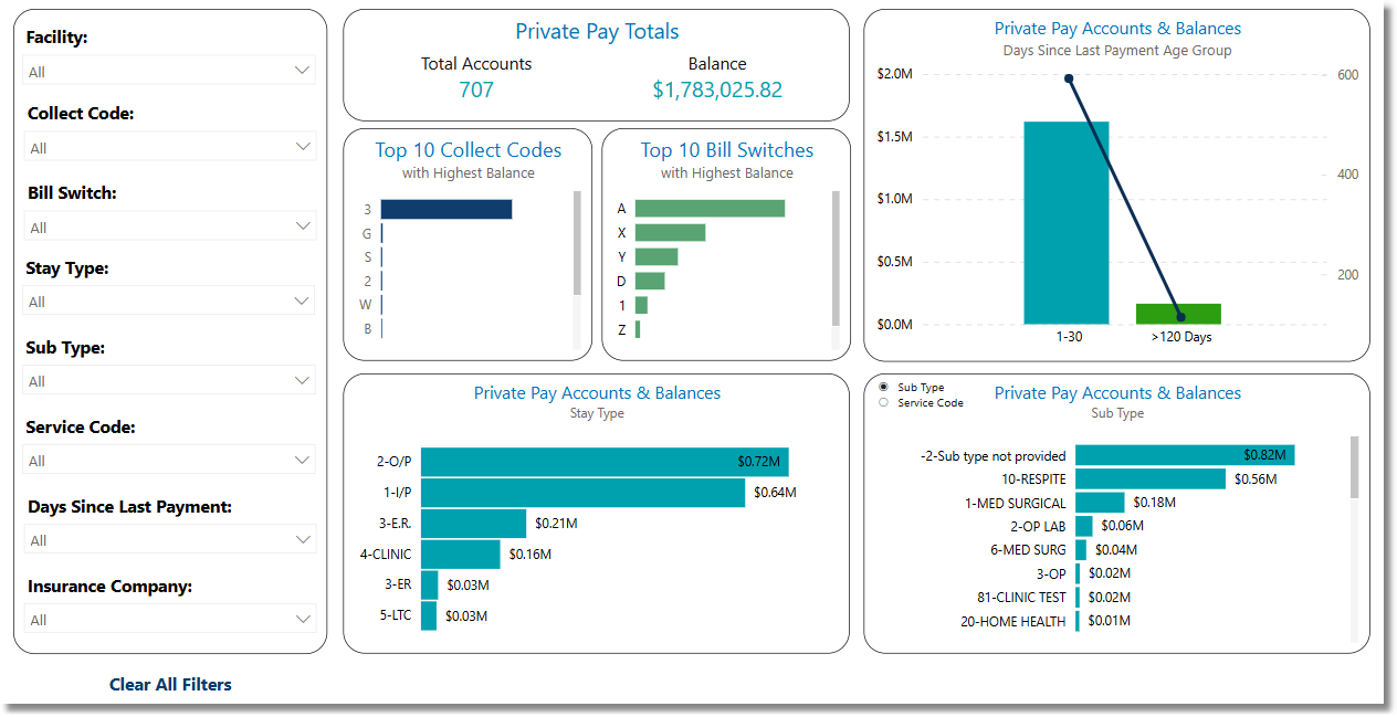 private_pay_over_120_dashboard