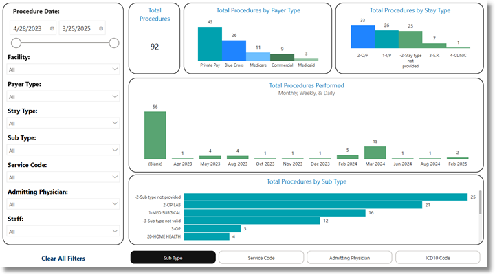 procedures_performed_dashboard