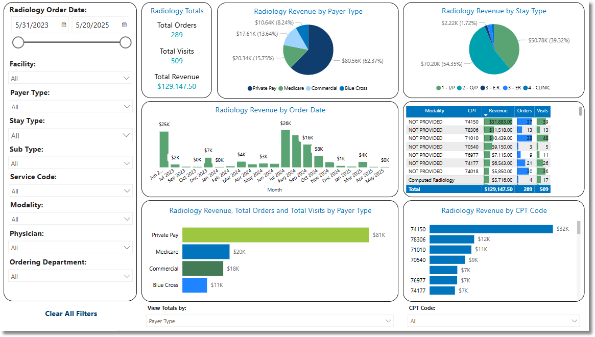 radiology_revenue_dashboard