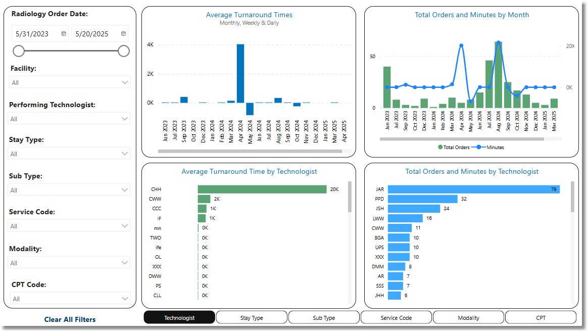 radiology_tech_productivity_dashboard