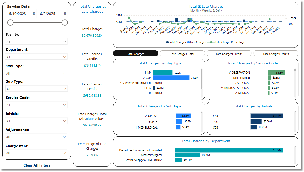 total_charges_late_charges_dashboard