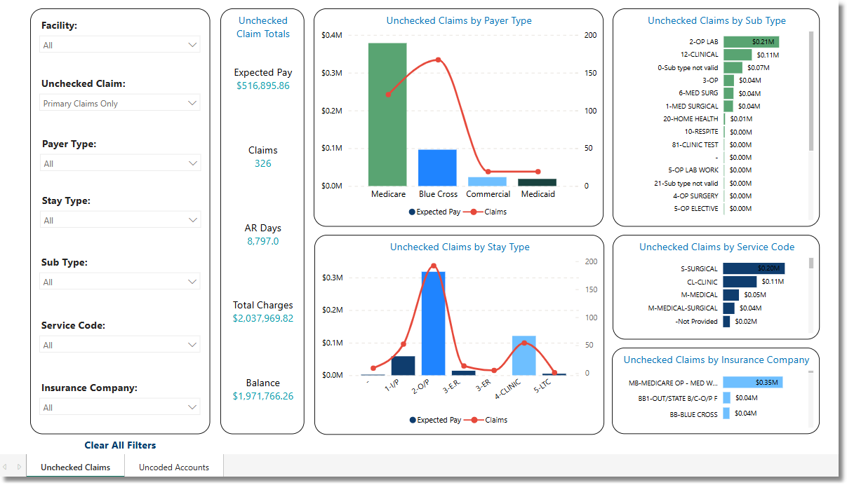 unchecked_claims_dashboard