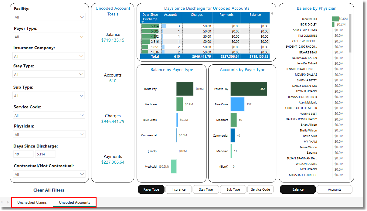 unchecked_claims_uncoded_accounts_dashboard